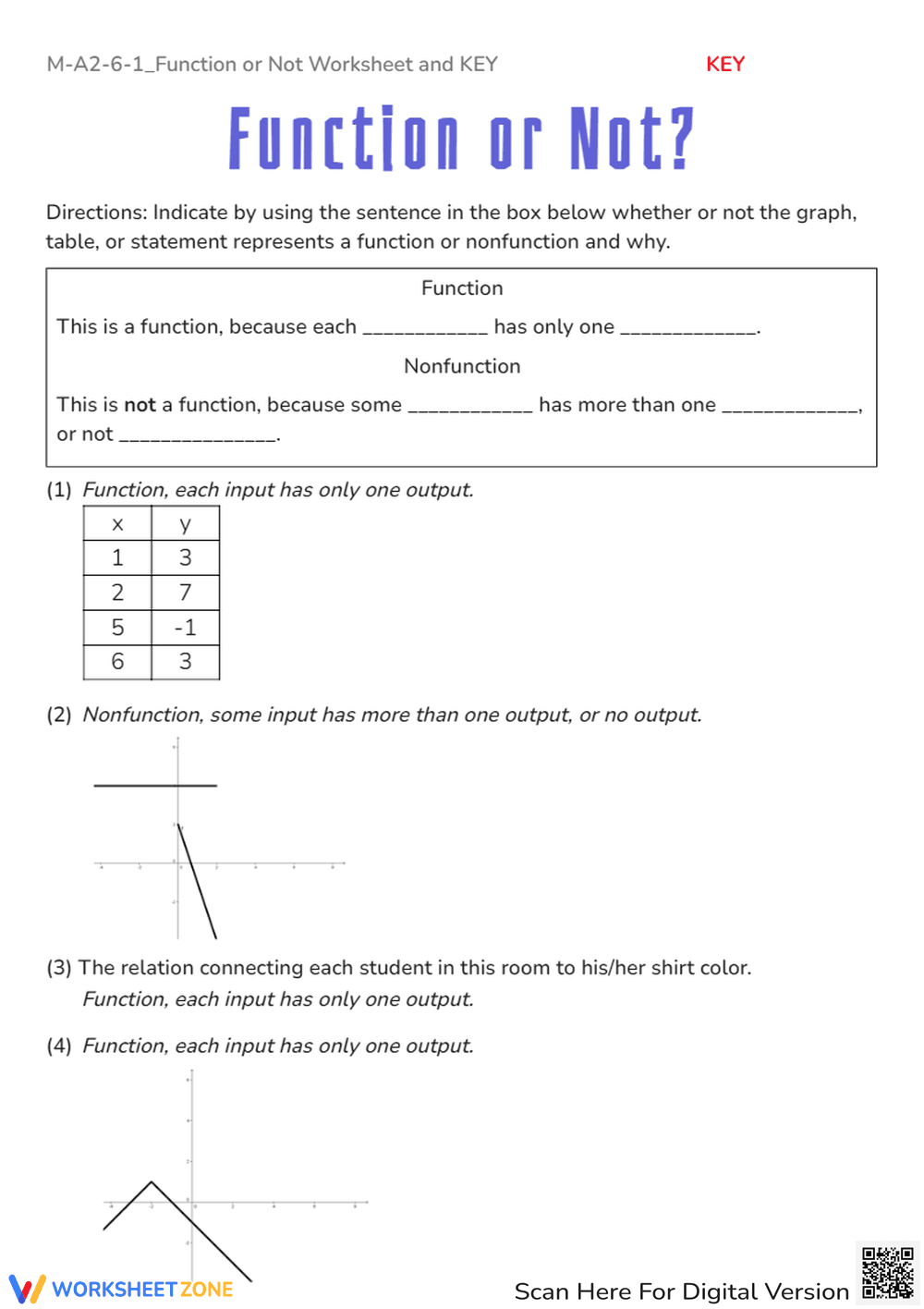 Function or Not?' Worksheet - Graphs, Tables & Real-World Scenarios - Page 3