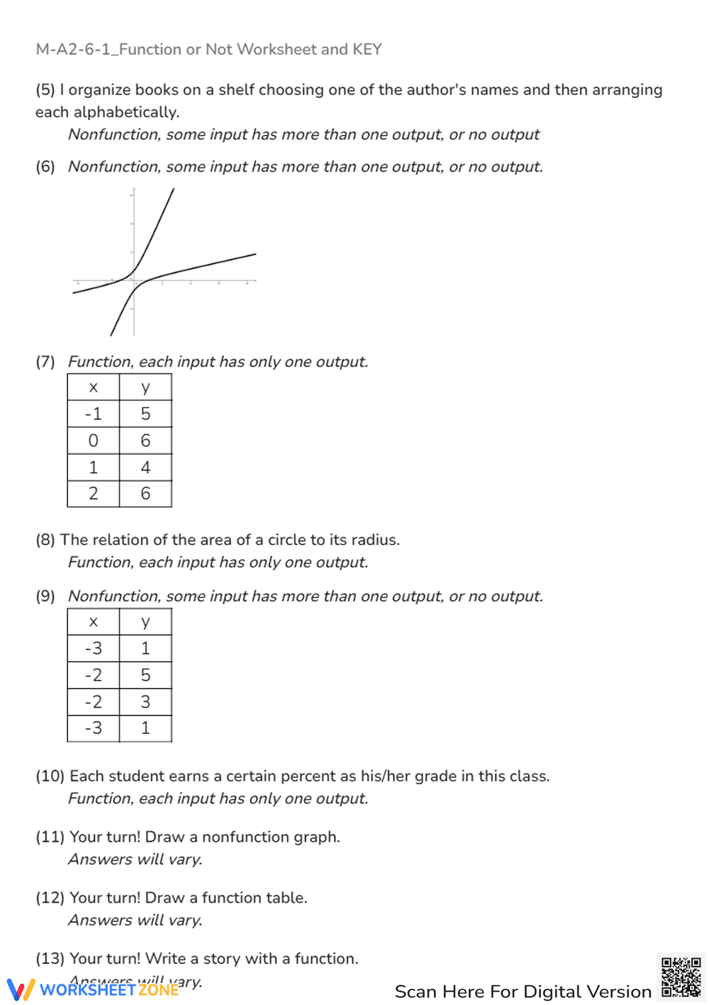Function or Not?' Worksheet - Graphs, Tables & Real-World Scenarios - Page 4
