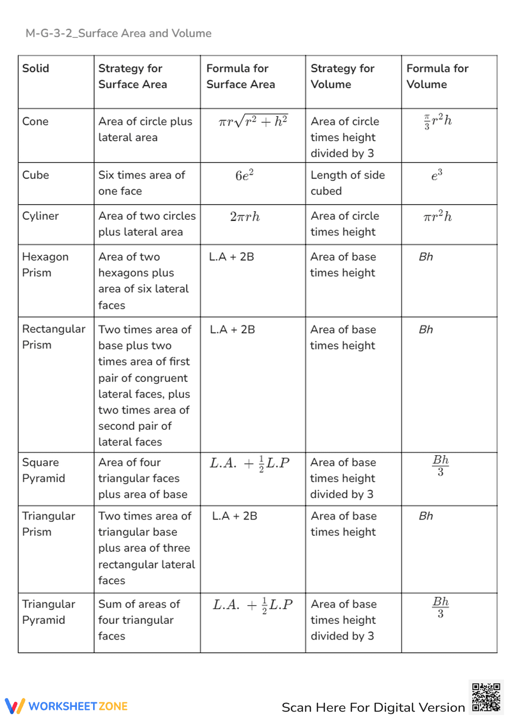 Surface Area & Volume Chart - 3D Shapes: Grades 6-8 Math - Page 2