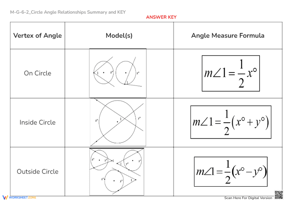 Exploring Circle Angle Relationships: A Comprehensive Guide - Page 2