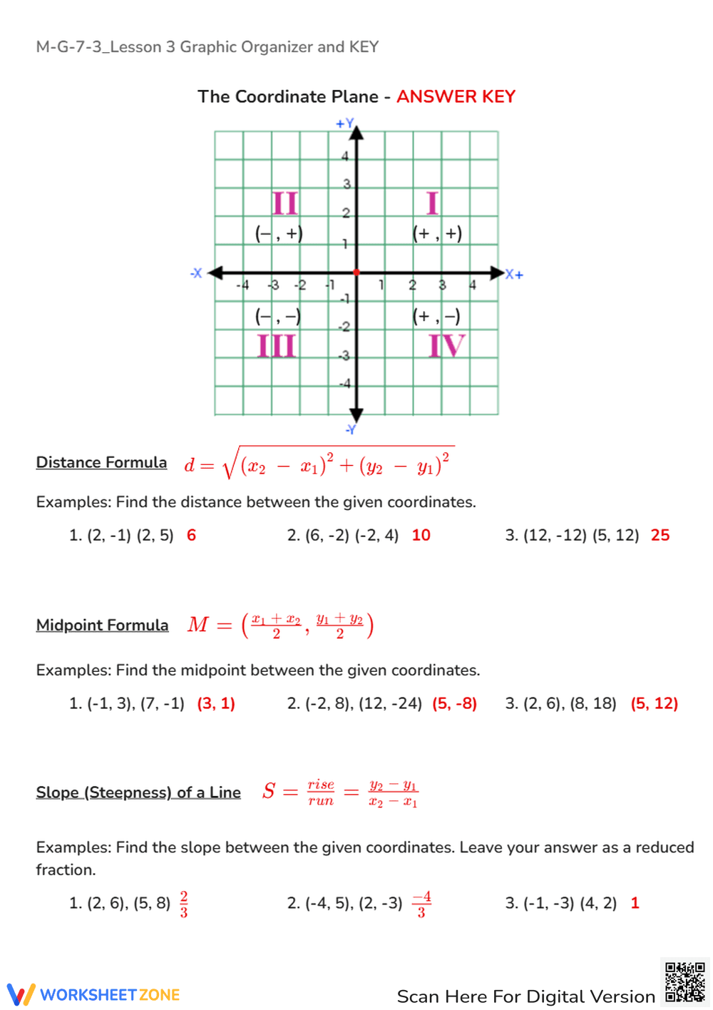 M-G-7-3_Lesson 3 Graphic Organizer and KEY - Page 2