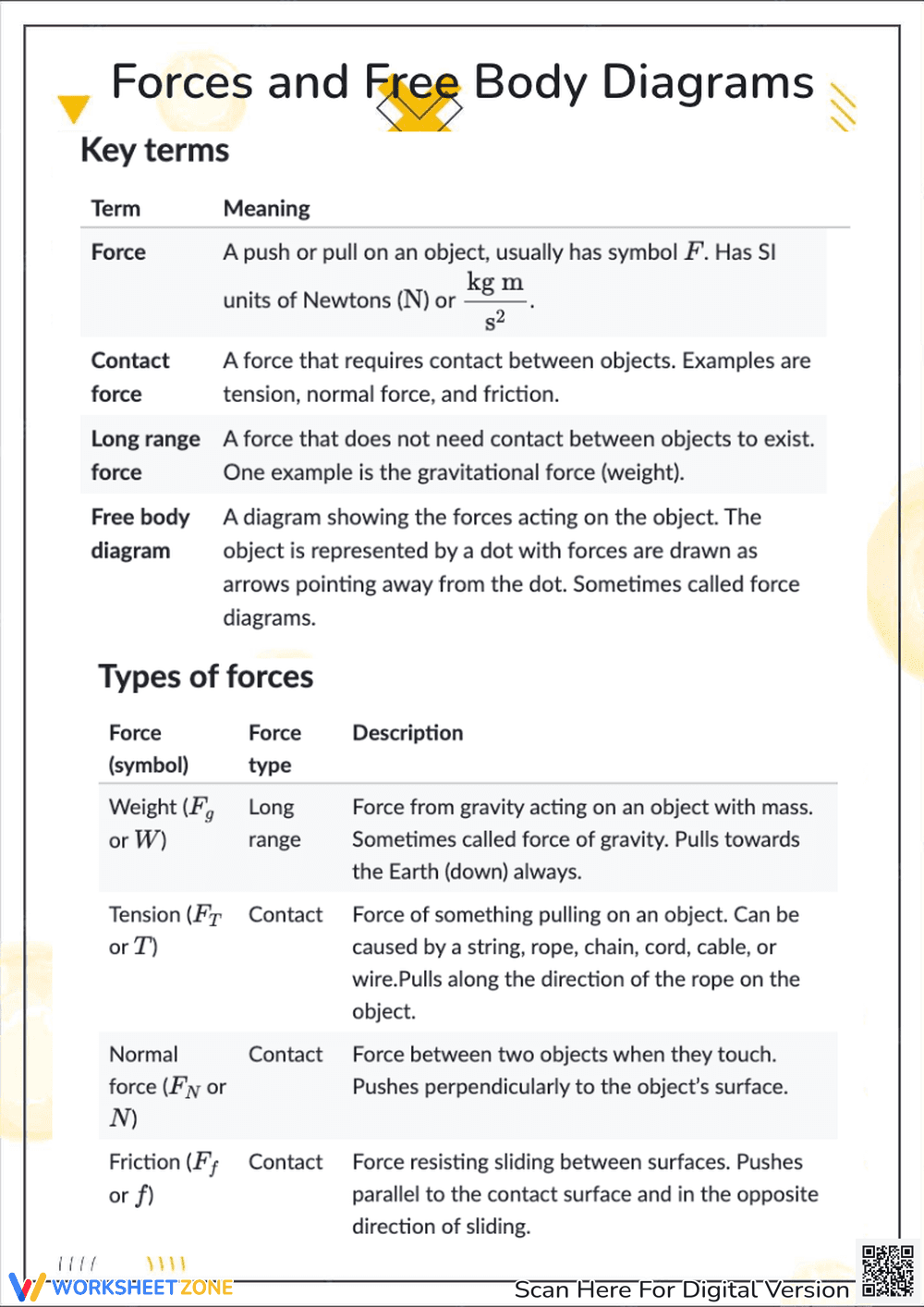 Forces and Free Body Diagrams - Page 1