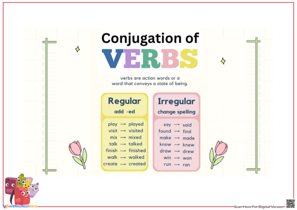 Conjugation of Verbs Worksheet - Page 1