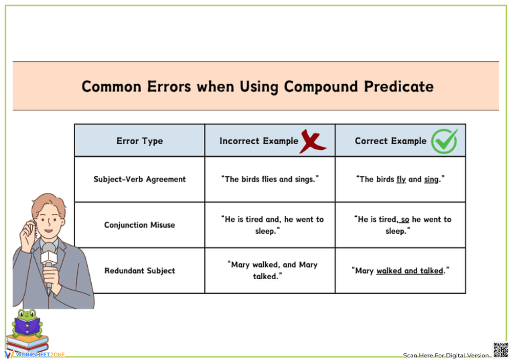 Common Errors when Using Compound Predicate - Page 1