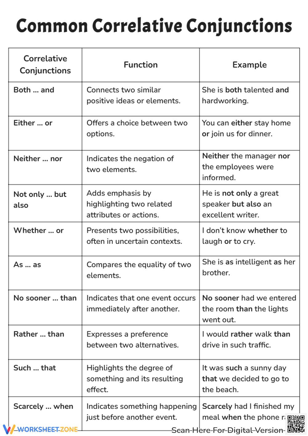 Common Correlative Conjunctions Chart - Page 1