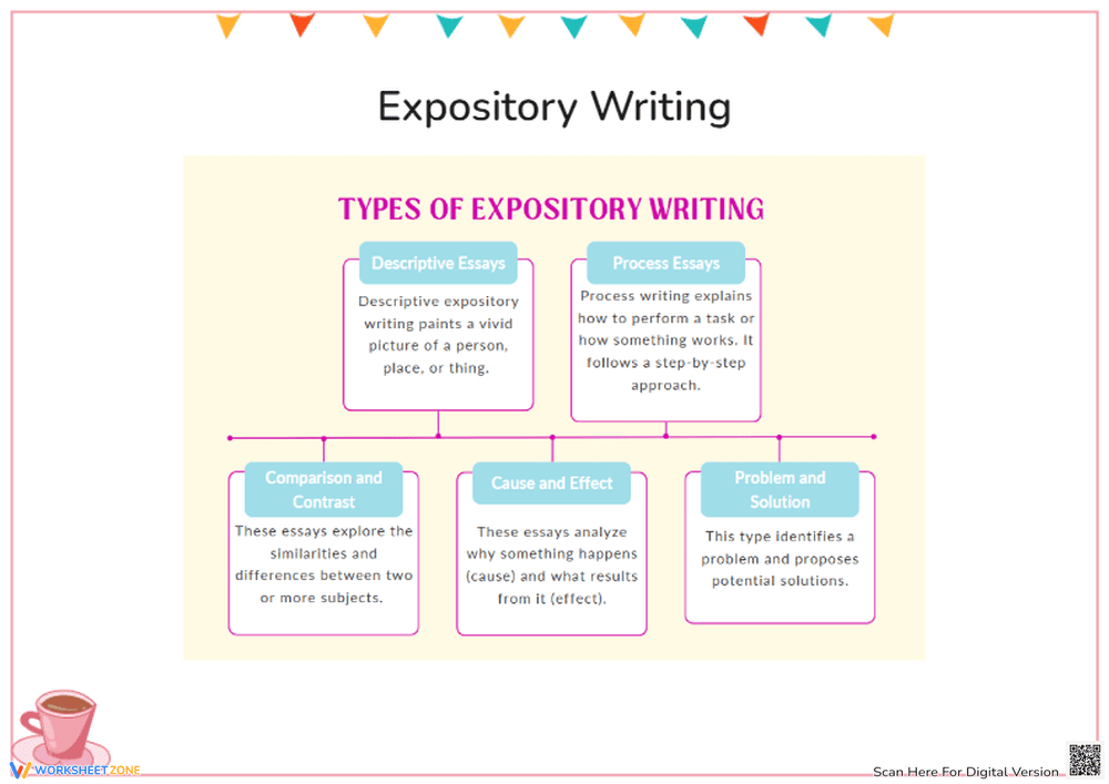 Types of Expository Writing - Page 1