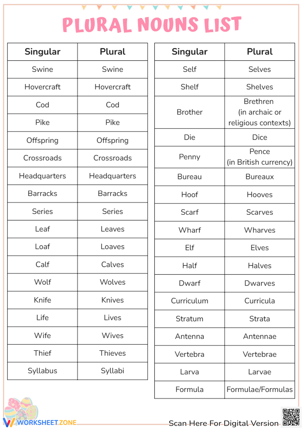 Irregular Plural Nouns: Comprehensive List with Examples - Page 2
