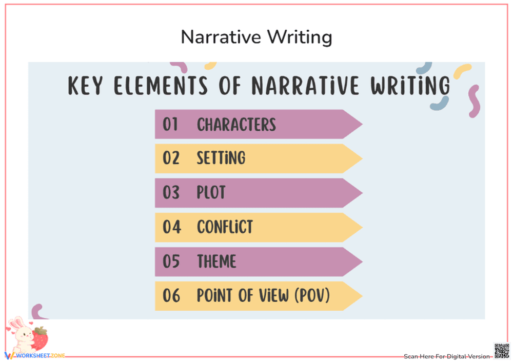 Key Elements of Narrative Writing - Page 1