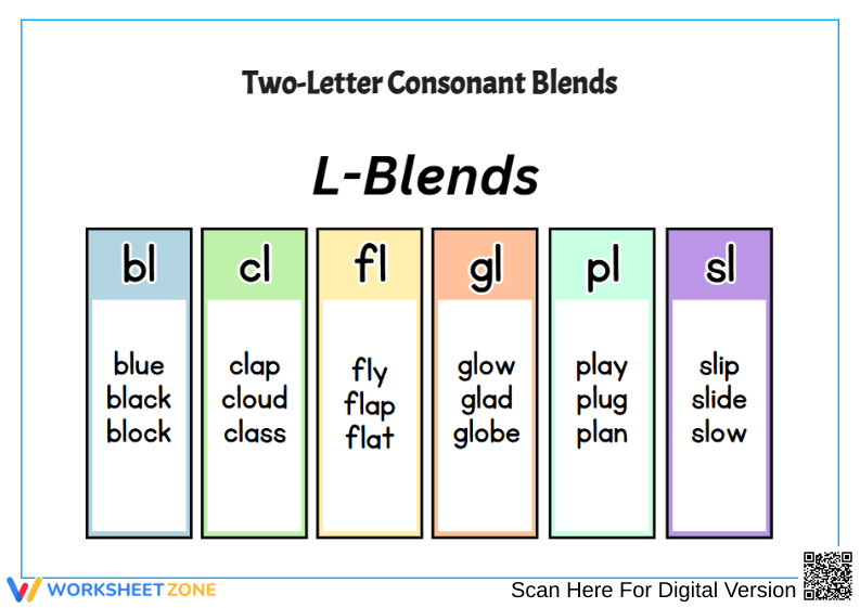 Two-Letter Consonant Blends - Page 1