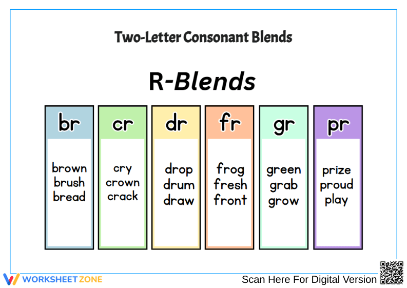 Two-Letter Consonant Blends - Page 2