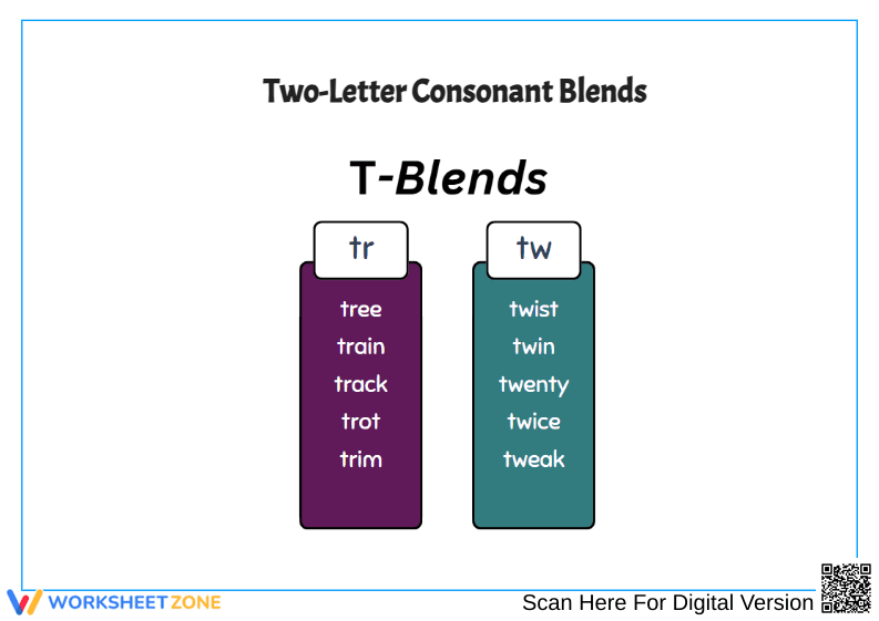 Two-Letter Consonant Blends - Page 4