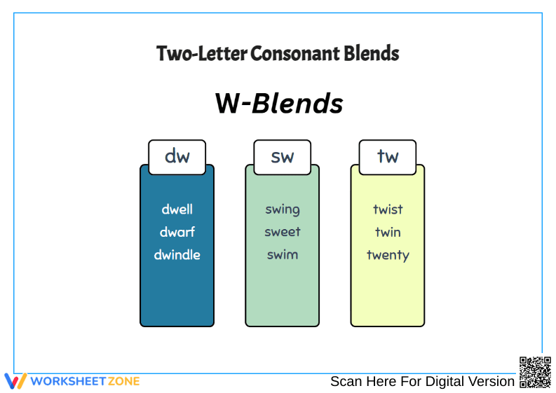 Two-Letter Consonant Blends - Page 5