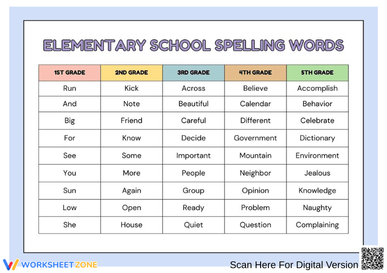 Elementary School Spelling Words - Page 1