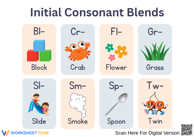 Initial Consonant Blends Practice - Page 1