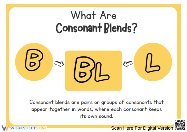 Understanding Consonant Blends - Page 1
