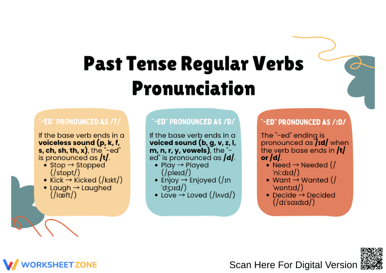 Past Tense Regular Verbs Pronunciation - Page 1