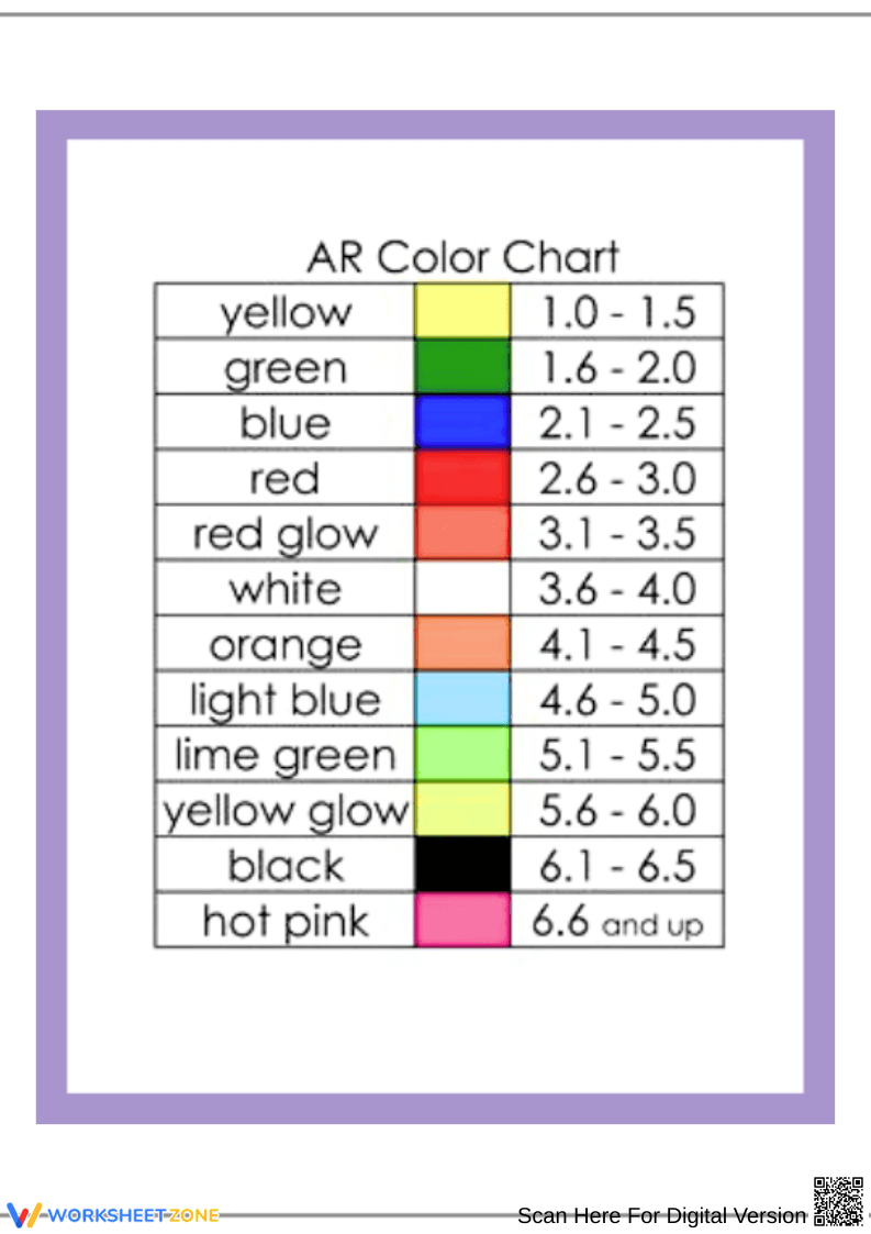 Accelerated Reader Color Chart (AR/ATOS Levels) - Page 1
