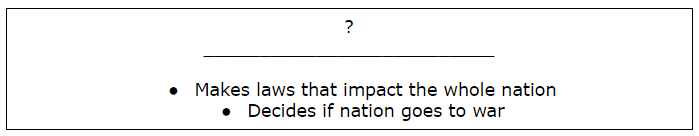 Government Branches: Separation of Powers Explained