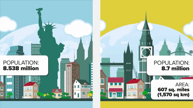 Mastering Comparatives and Superlatives Worksheet