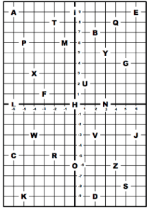Graphing Points on a Coordinate Plane