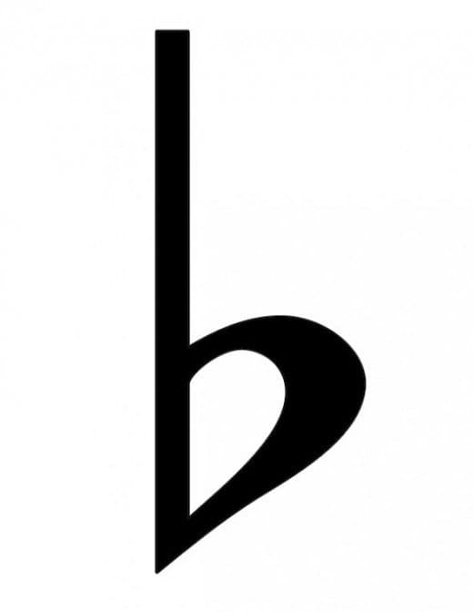 Can you identify these Music Symbols? Quiz