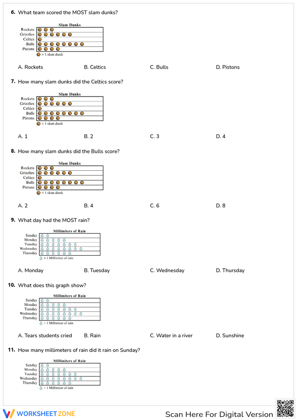 Reading Graphs - Page 2