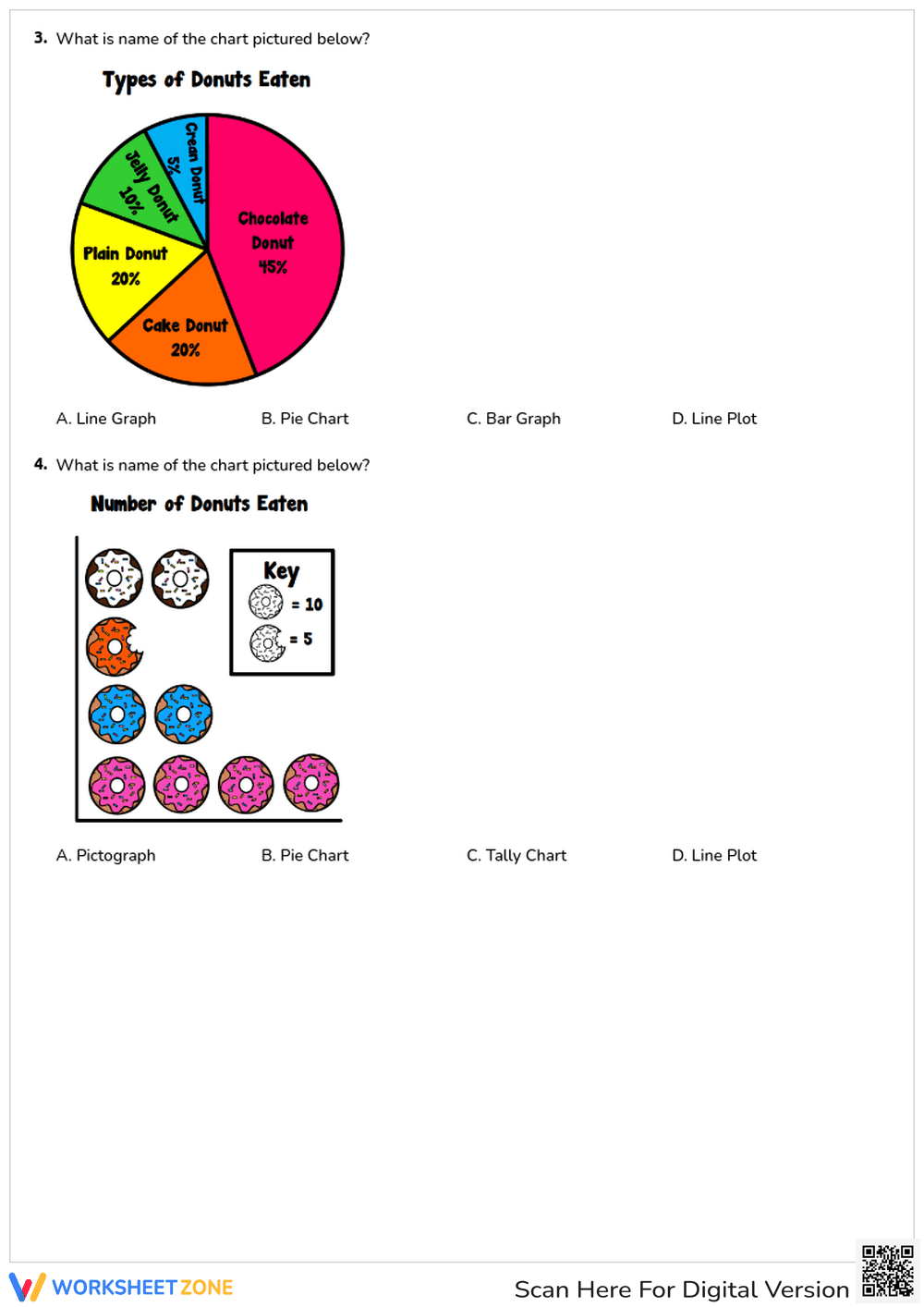 Graphs and Charts - Page 2