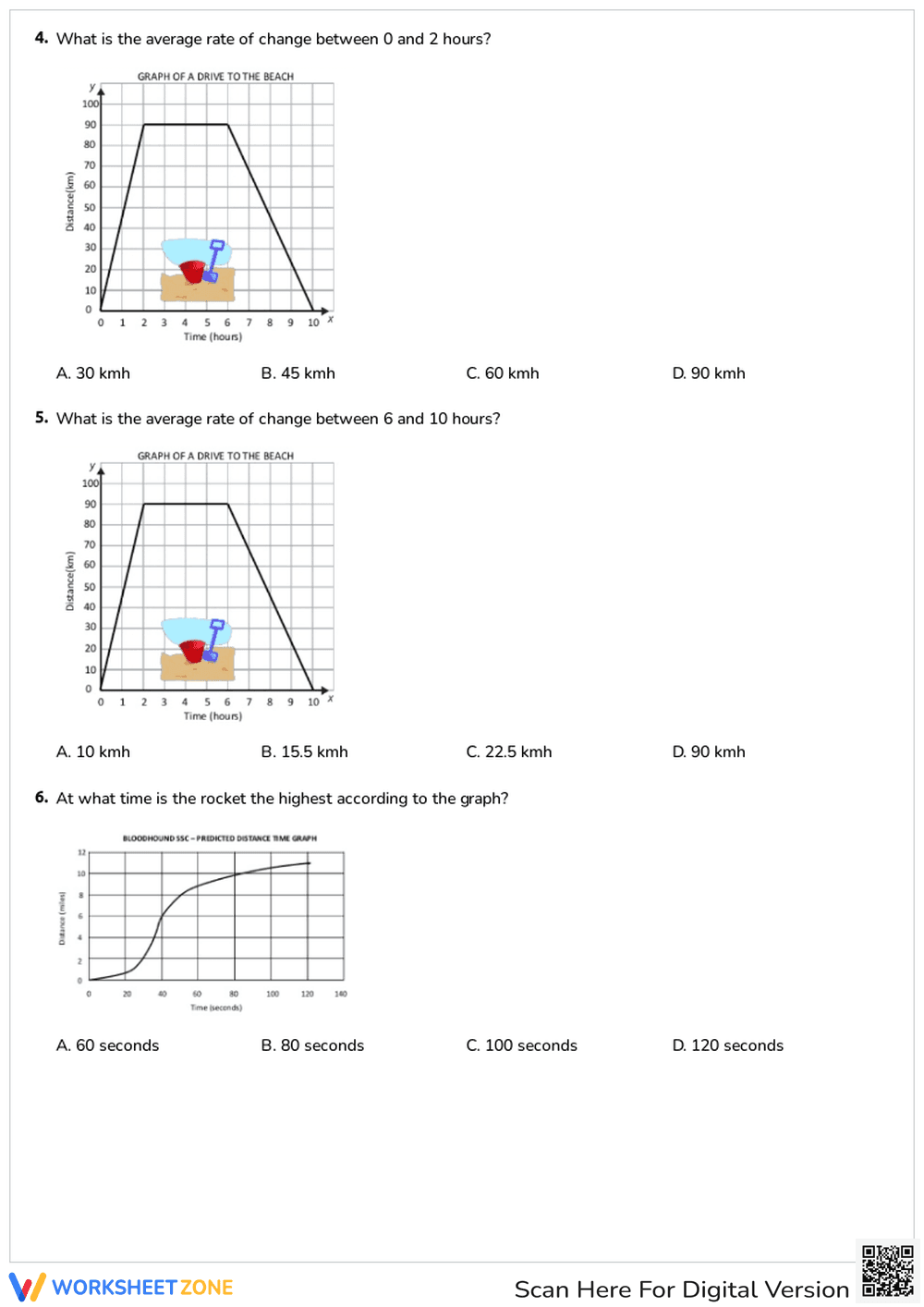 Analyzing Graphs - Page 2
